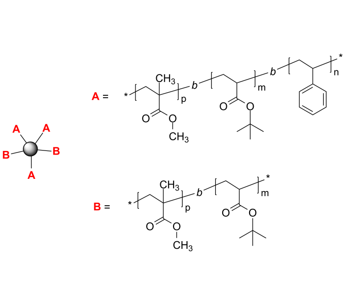 Poly(styrene)-b-poly(tert-butyl Acrylate)-b-poly(methyl Methacrylate ...